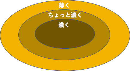 f:id:hiro-secondwork:20190719114034p:plain