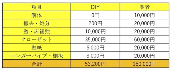 f:id:hiro-secondwork:20190807231723j:plain f:id:hiro-secondwork:20190807231723j:plain