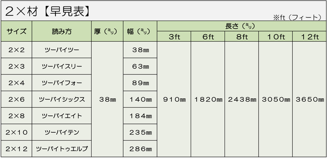 ２×材サイズ【早見表】