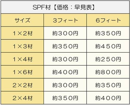 SPF材【参考価格】