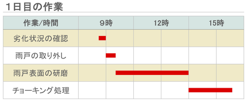 f:id:hiro-secondwork:20200325235328j:plain