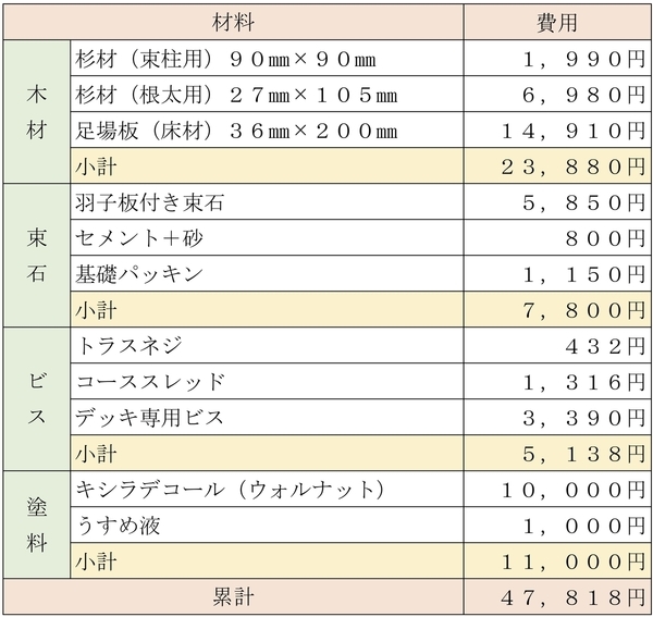 f:id:hiro-secondwork:20200901145910j:plain